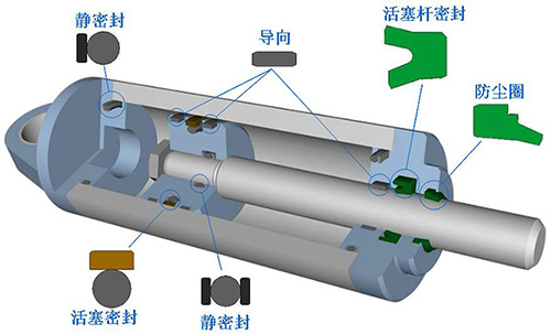 Like the HP cone crusher seal replacement method