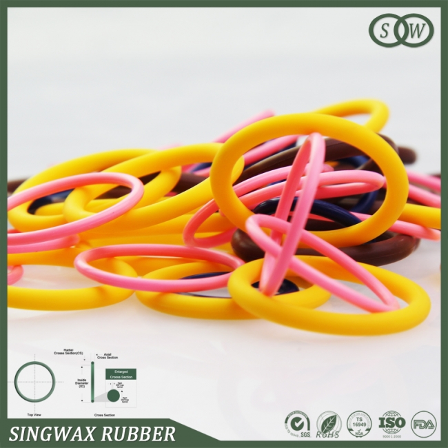 Rubber products and plastic three test methods